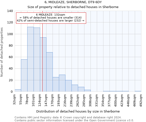 6, MIDLEAZE, SHERBORNE, DT9 6DY: Size of property relative to detached houses in Sherborne