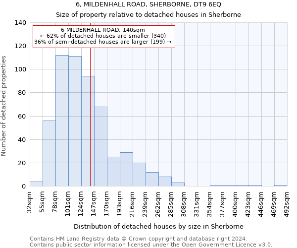 6, MILDENHALL ROAD, SHERBORNE, DT9 6EQ: Size of property relative to detached houses in Sherborne