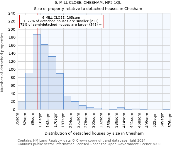 6, MILL CLOSE, CHESHAM, HP5 1QL: Size of property relative to detached houses in Chesham