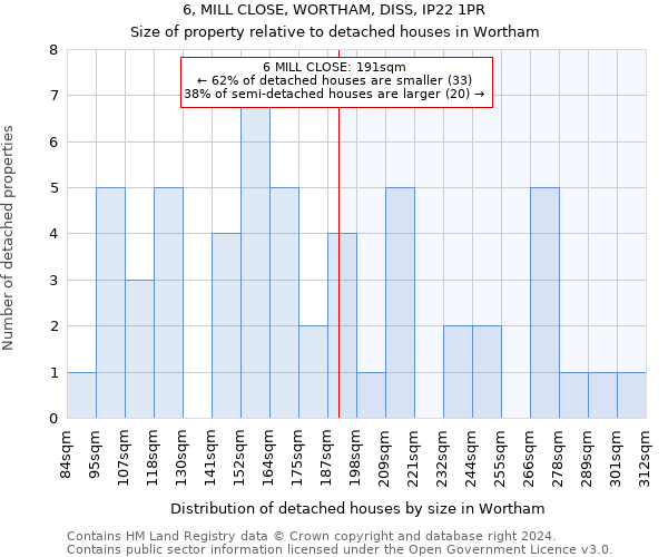 6, MILL CLOSE, WORTHAM, DISS, IP22 1PR: Size of property relative to detached houses in Wortham