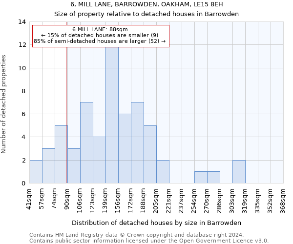 6, MILL LANE, BARROWDEN, OAKHAM, LE15 8EH: Size of property relative to detached houses in Barrowden