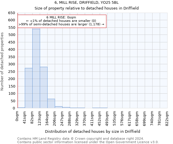 6, MILL RISE, DRIFFIELD, YO25 5BL: Size of property relative to detached houses in Driffield