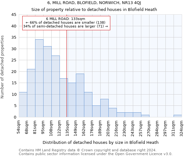 6, MILL ROAD, BLOFIELD, NORWICH, NR13 4QJ: Size of property relative to detached houses in Blofield Heath