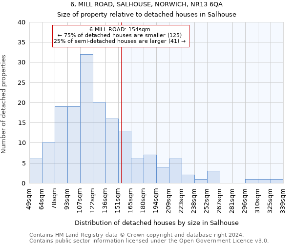 6, MILL ROAD, SALHOUSE, NORWICH, NR13 6QA: Size of property relative to detached houses in Salhouse