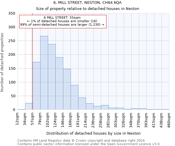 6, MILL STREET, NESTON, CH64 6QA: Size of property relative to detached houses in Neston
