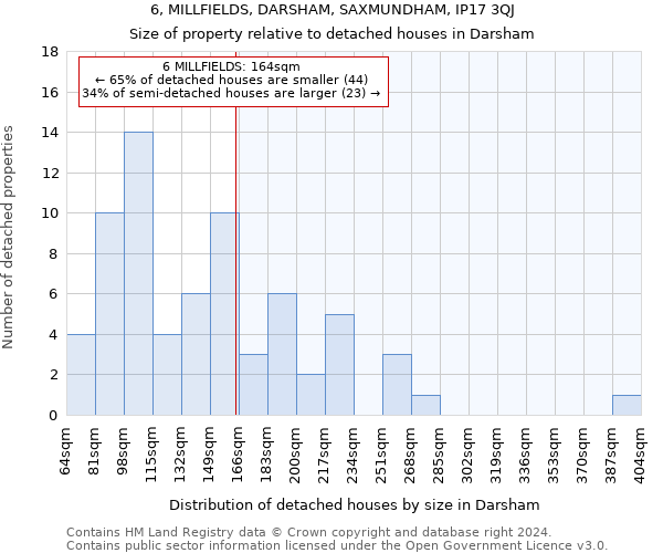 6, MILLFIELDS, DARSHAM, SAXMUNDHAM, IP17 3QJ: Size of property relative to detached houses in Darsham