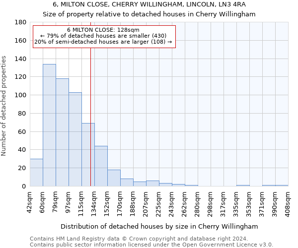 6, MILTON CLOSE, CHERRY WILLINGHAM, LINCOLN, LN3 4RA: Size of property relative to detached houses in Cherry Willingham