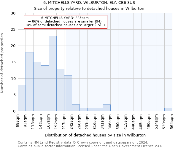 6, MITCHELLS YARD, WILBURTON, ELY, CB6 3US: Size of property relative to detached houses in Wilburton