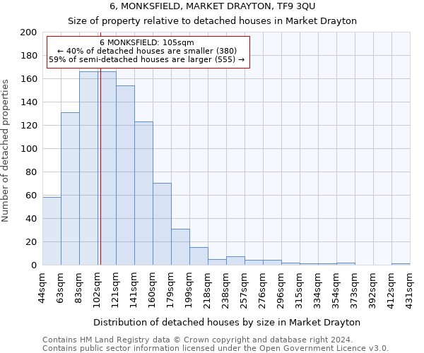 6, MONKSFIELD, MARKET DRAYTON, TF9 3QU: Size of property relative to detached houses in Market Drayton