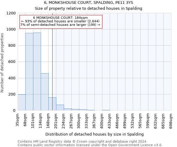 6, MONKSHOUSE COURT, SPALDING, PE11 3YS: Size of property relative to detached houses in Spalding