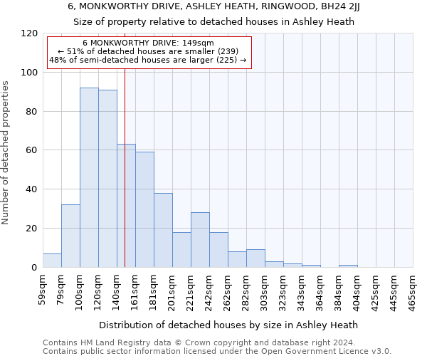6, MONKWORTHY DRIVE, ASHLEY HEATH, RINGWOOD, BH24 2JJ: Size of property relative to detached houses in Ashley Heath