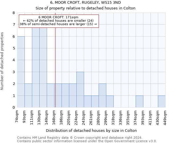 6, MOOR CROFT, RUGELEY, WS15 3ND: Size of property relative to detached houses in Colton