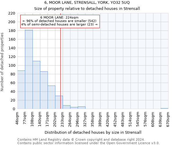 6, MOOR LANE, STRENSALL, YORK, YO32 5UQ: Size of property relative to detached houses in Strensall