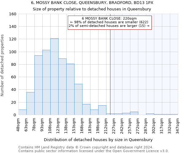 6, MOSSY BANK CLOSE, QUEENSBURY, BRADFORD, BD13 1PX: Size of property relative to detached houses in Queensbury