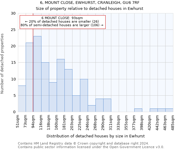 6, MOUNT CLOSE, EWHURST, CRANLEIGH, GU6 7RF: Size of property relative to detached houses in Ewhurst