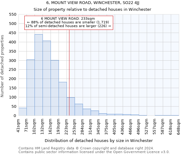 6, MOUNT VIEW ROAD, WINCHESTER, SO22 4JJ: Size of property relative to detached houses in Winchester