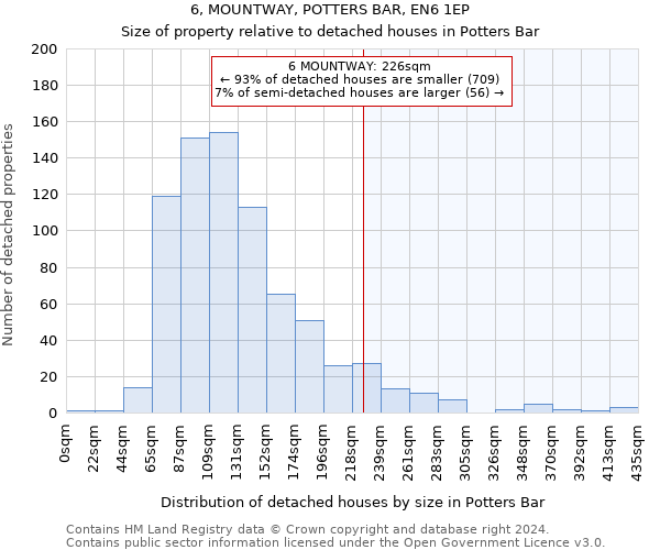 6, MOUNTWAY, POTTERS BAR, EN6 1EP: Size of property relative to detached houses in Potters Bar