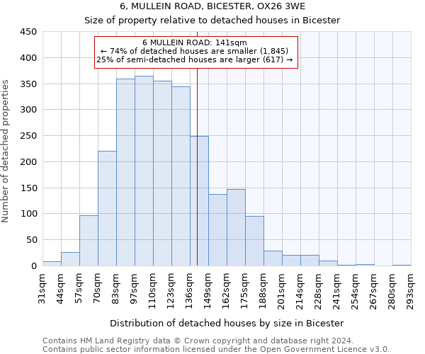 6, MULLEIN ROAD, BICESTER, OX26 3WE: Size of property relative to detached houses in Bicester