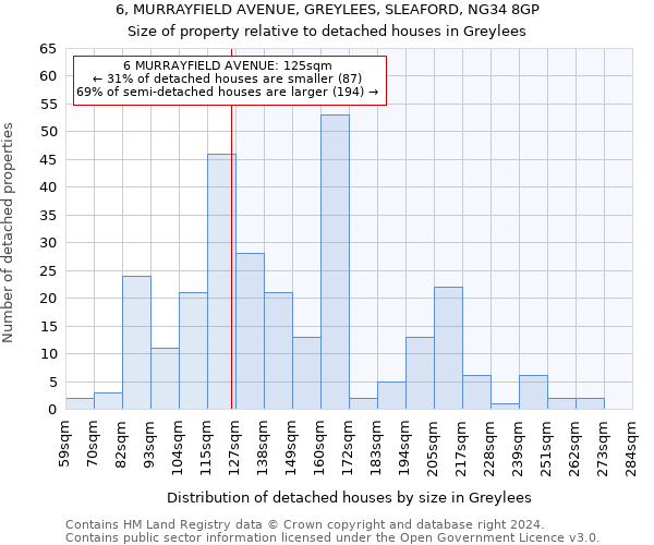 6, MURRAYFIELD AVENUE, GREYLEES, SLEAFORD, NG34 8GP: Size of property relative to detached houses in Greylees