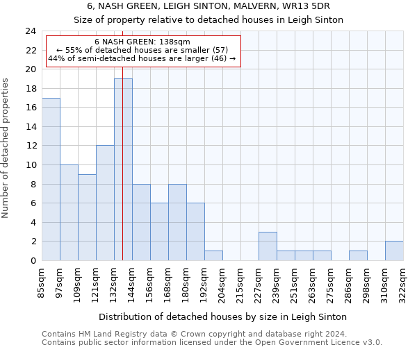 6, NASH GREEN, LEIGH SINTON, MALVERN, WR13 5DR: Size of property relative to detached houses in Leigh Sinton