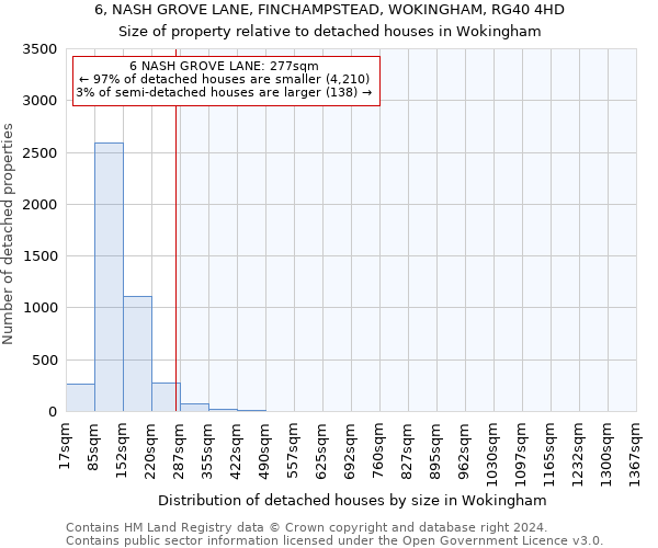 6, NASH GROVE LANE, FINCHAMPSTEAD, WOKINGHAM, RG40 4HD: Size of property relative to detached houses in Wokingham