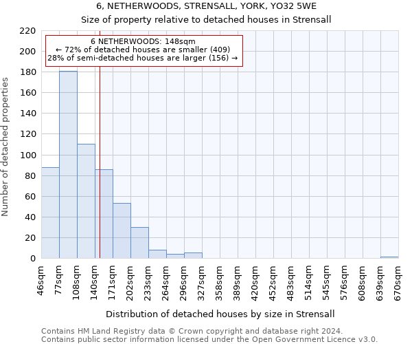 6, NETHERWOODS, STRENSALL, YORK, YO32 5WE: Size of property relative to detached houses in Strensall