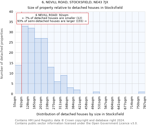 6, NEVILL ROAD, STOCKSFIELD, NE43 7JX: Size of property relative to detached houses in Stocksfield