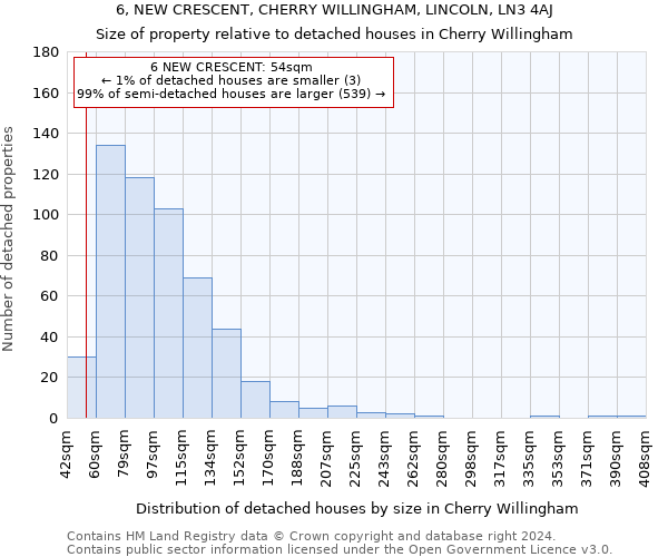 6, NEW CRESCENT, CHERRY WILLINGHAM, LINCOLN, LN3 4AJ: Size of property relative to detached houses in Cherry Willingham