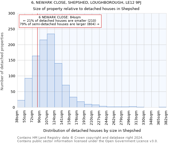 6, NEWARK CLOSE, SHEPSHED, LOUGHBOROUGH, LE12 9PJ: Size of property relative to detached houses in Shepshed