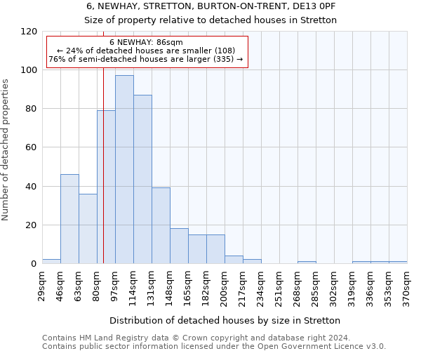 6, NEWHAY, STRETTON, BURTON-ON-TRENT, DE13 0PF: Size of property relative to detached houses in Stretton