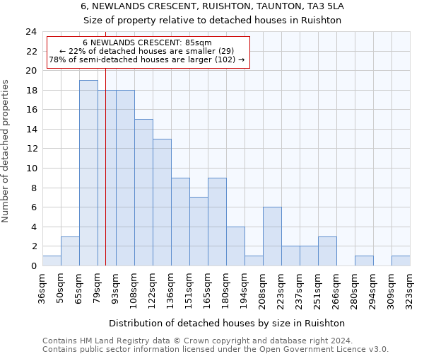 6, NEWLANDS CRESCENT, RUISHTON, TAUNTON, TA3 5LA: Size of property relative to detached houses in Ruishton