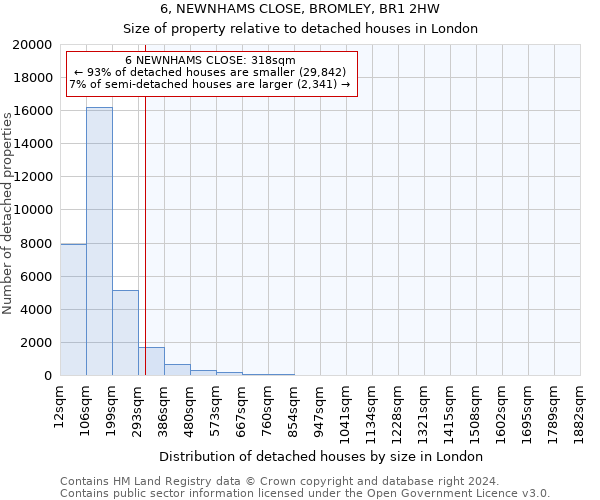 6, NEWNHAMS CLOSE, BROMLEY, BR1 2HW: Size of property relative to detached houses in London