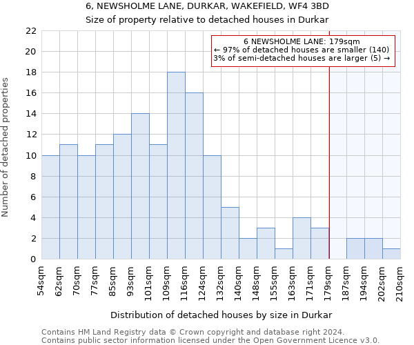 6, NEWSHOLME LANE, DURKAR, WAKEFIELD, WF4 3BD: Size of property relative to detached houses in Durkar