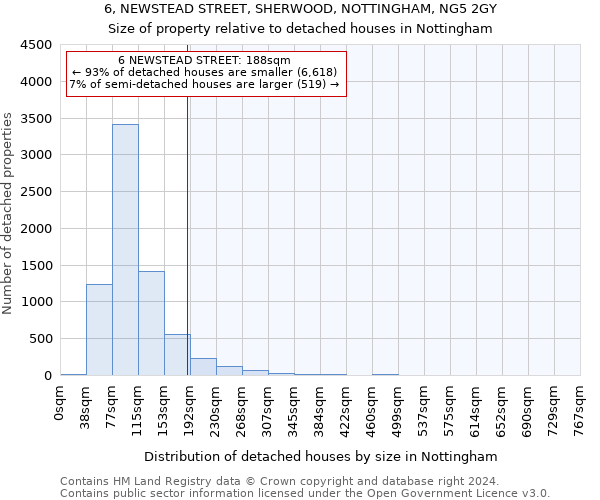 6, NEWSTEAD STREET, SHERWOOD, NOTTINGHAM, NG5 2GY: Size of property relative to detached houses in Nottingham
