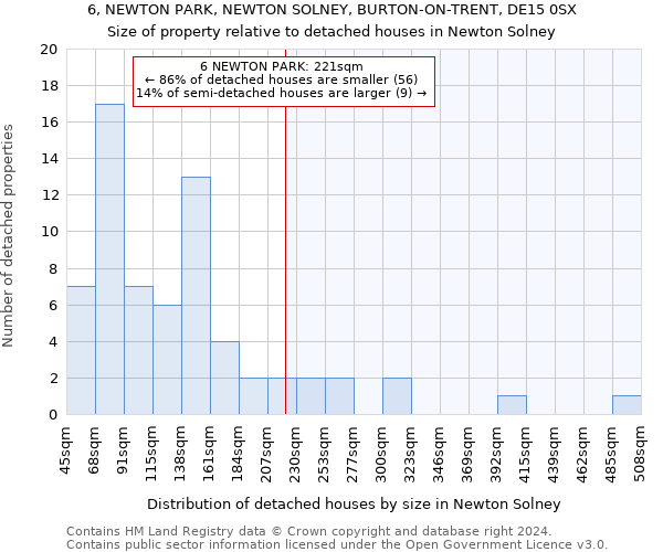 6, NEWTON PARK, NEWTON SOLNEY, BURTON-ON-TRENT, DE15 0SX: Size of property relative to detached houses in Newton Solney