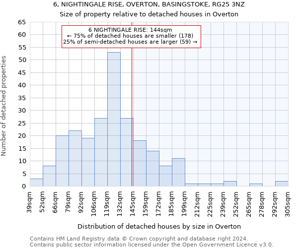 6, NIGHTINGALE RISE, OVERTON, BASINGSTOKE, RG25 3NZ: Size of property relative to detached houses in Overton