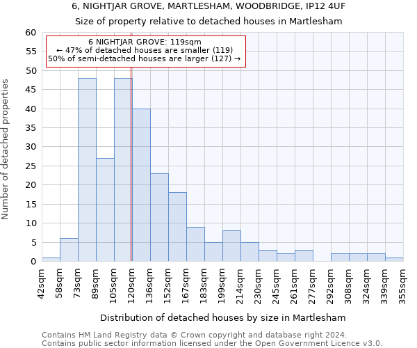 6, NIGHTJAR GROVE, MARTLESHAM, WOODBRIDGE, IP12 4UF: Size of property relative to detached houses in Martlesham