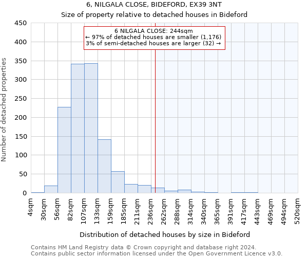 6, NILGALA CLOSE, BIDEFORD, EX39 3NT: Size of property relative to detached houses in Bideford