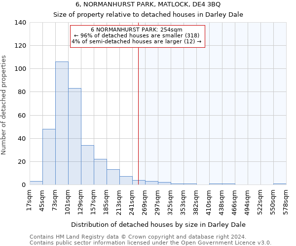 6, NORMANHURST PARK, MATLOCK, DE4 3BQ: Size of property relative to detached houses in Darley Dale