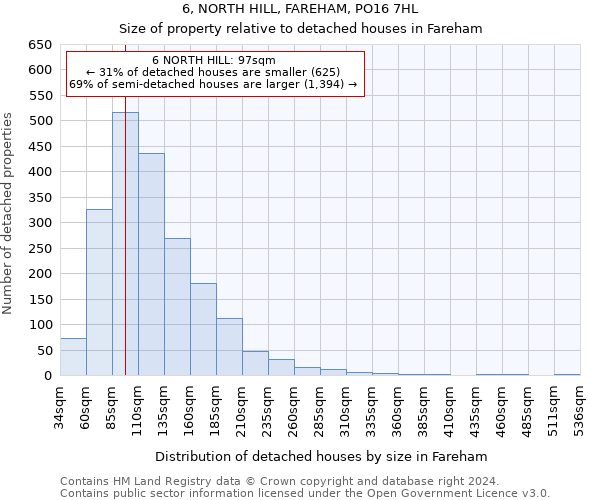 6, NORTH HILL, FAREHAM, PO16 7HL: Size of property relative to detached houses in Fareham