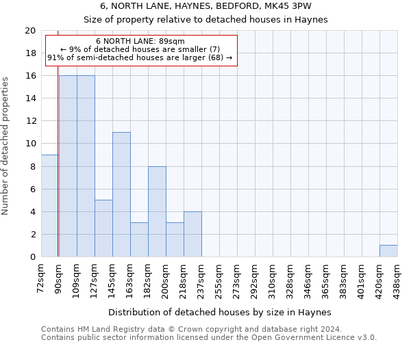 6, NORTH LANE, HAYNES, BEDFORD, MK45 3PW: Size of property relative to detached houses in Haynes