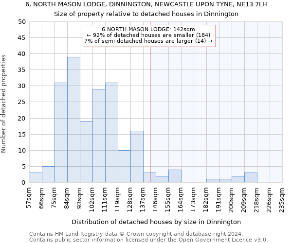 6, NORTH MASON LODGE, DINNINGTON, NEWCASTLE UPON TYNE, NE13 7LH: Size of property relative to detached houses in Dinnington
