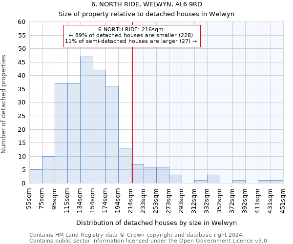 6, NORTH RIDE, WELWYN, AL6 9RD: Size of property relative to detached houses in Welwyn