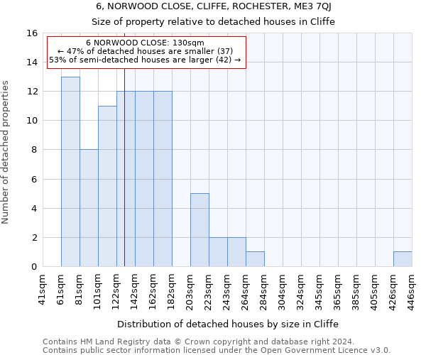 6, NORWOOD CLOSE, CLIFFE, ROCHESTER, ME3 7QJ: Size of property relative to detached houses in Cliffe