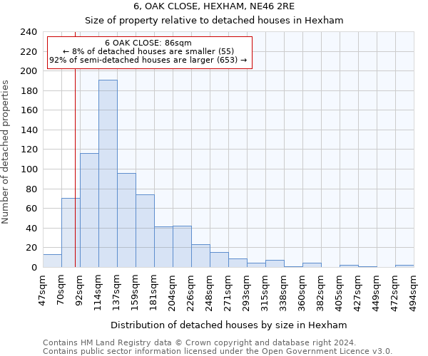 6, OAK CLOSE, HEXHAM, NE46 2RE: Size of property relative to detached houses in Hexham