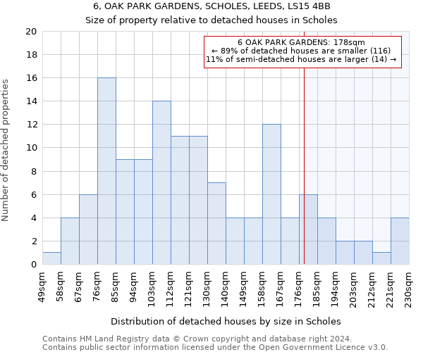 6, OAK PARK GARDENS, SCHOLES, LEEDS, LS15 4BB: Size of property relative to detached houses in Scholes