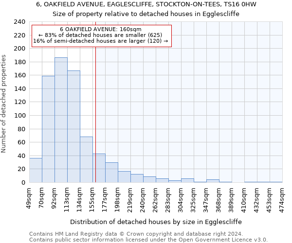 6, OAKFIELD AVENUE, EAGLESCLIFFE, STOCKTON-ON-TEES, TS16 0HW: Size of property relative to detached houses in Egglescliffe