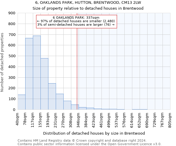 6, OAKLANDS PARK, HUTTON, BRENTWOOD, CM13 2LW: Size of property relative to detached houses in Brentwood