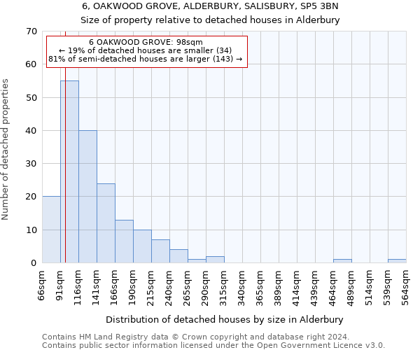 6, OAKWOOD GROVE, ALDERBURY, SALISBURY, SP5 3BN: Size of property relative to detached houses in Alderbury