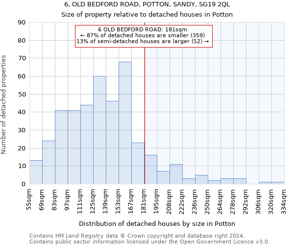 6, OLD BEDFORD ROAD, POTTON, SANDY, SG19 2QL: Size of property relative to detached houses in Potton